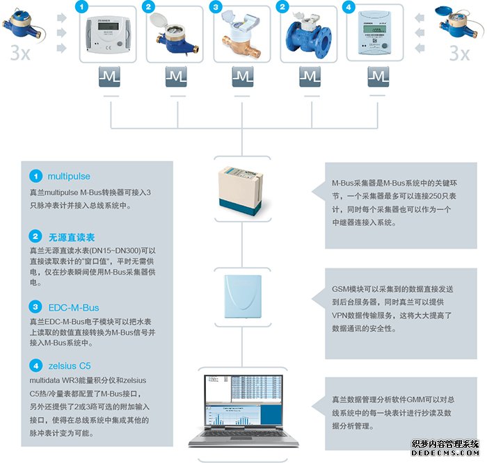 MBus总线系统